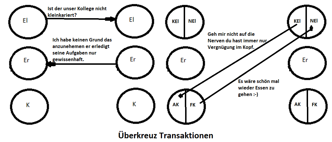 Überkreuzte Transaktionen