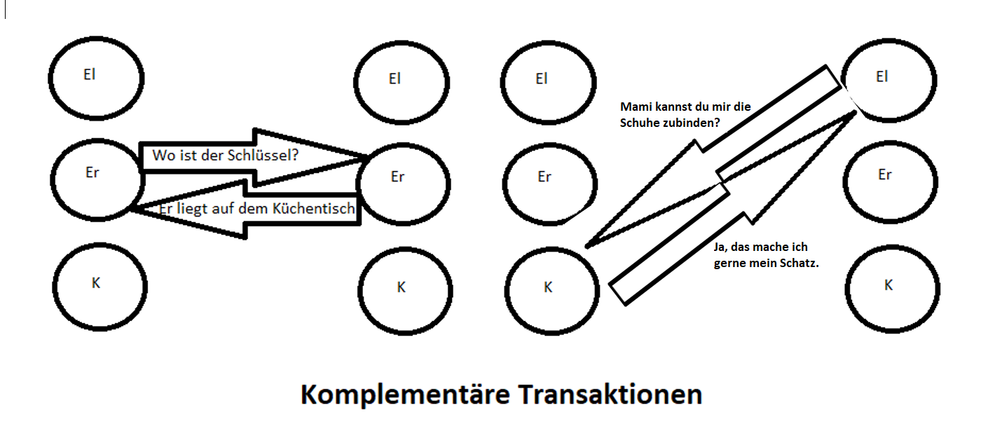 Komplementäre Transaktionen