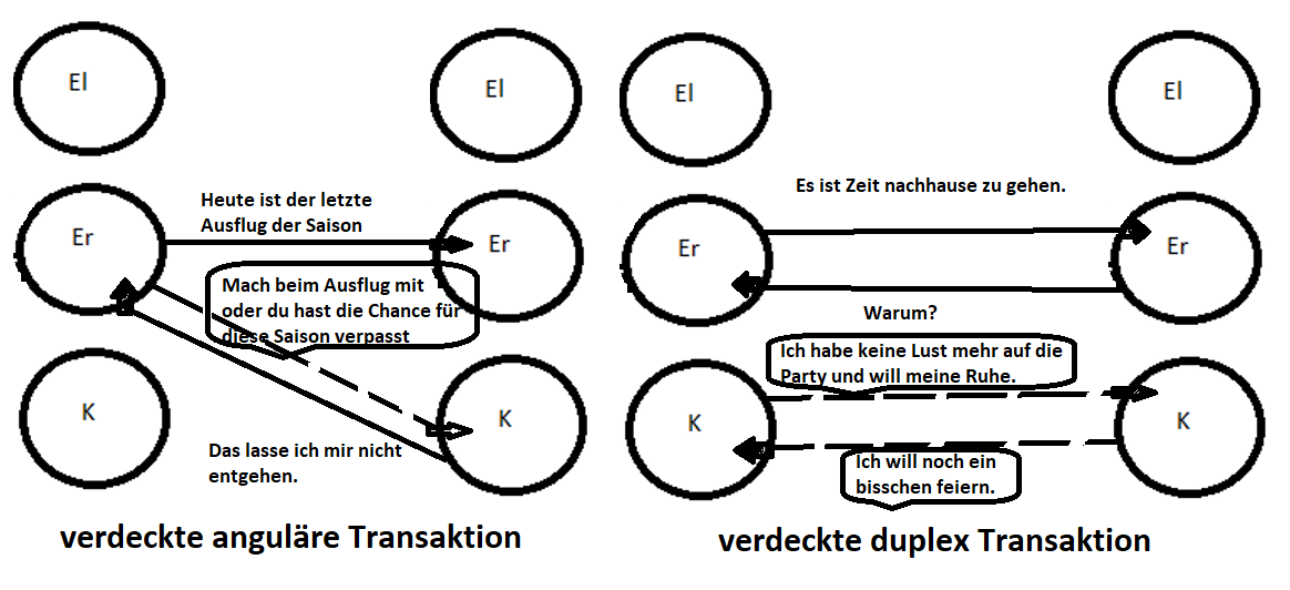 Verdeckte Transaktionen