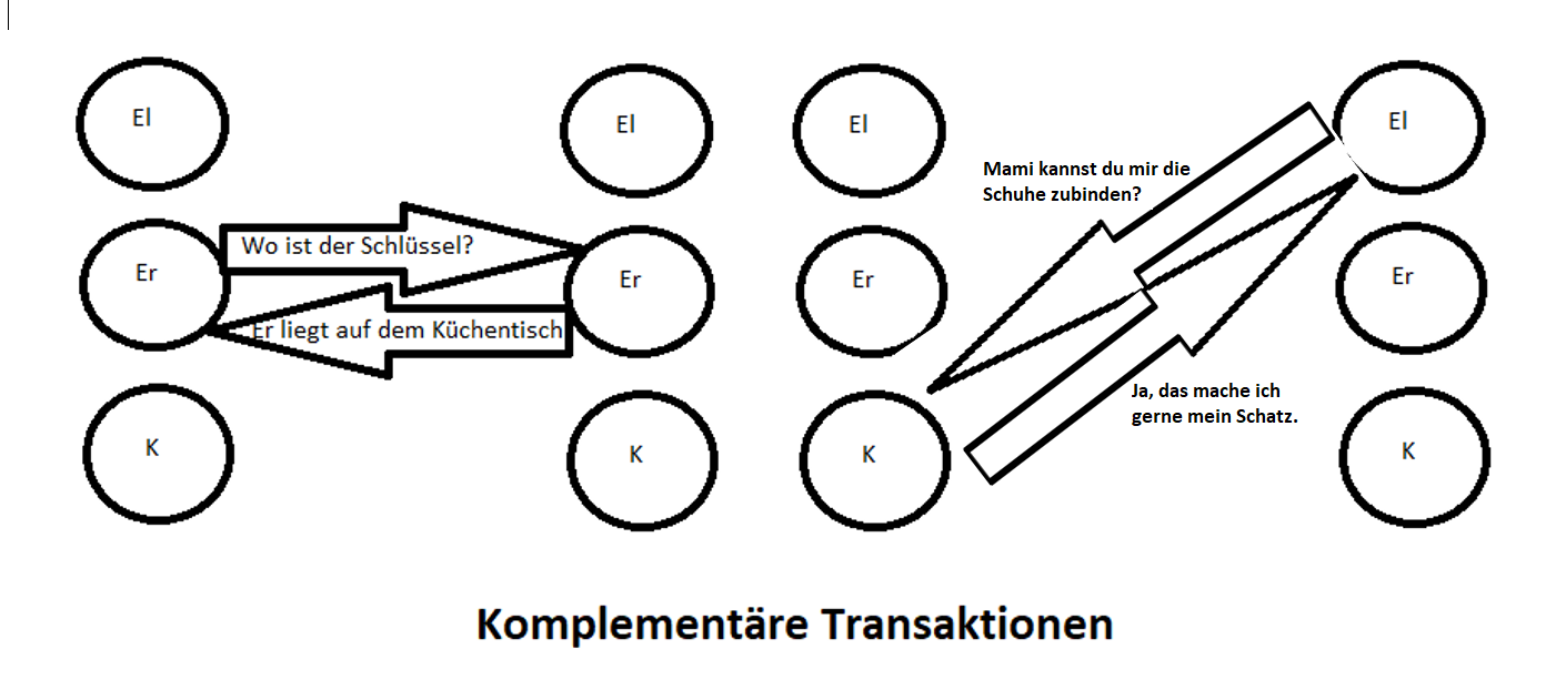Transaktionsanalyse-Kompelementäre-Transaktionen